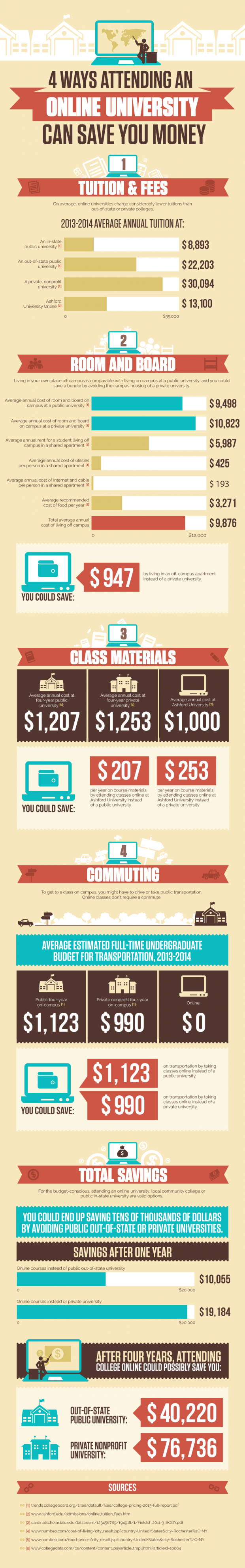 info-graph-02212017-how-online-education-can-save-you-money